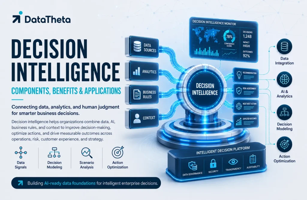 What Is Decision Intelligence? Its Components, Benefits, and Applications