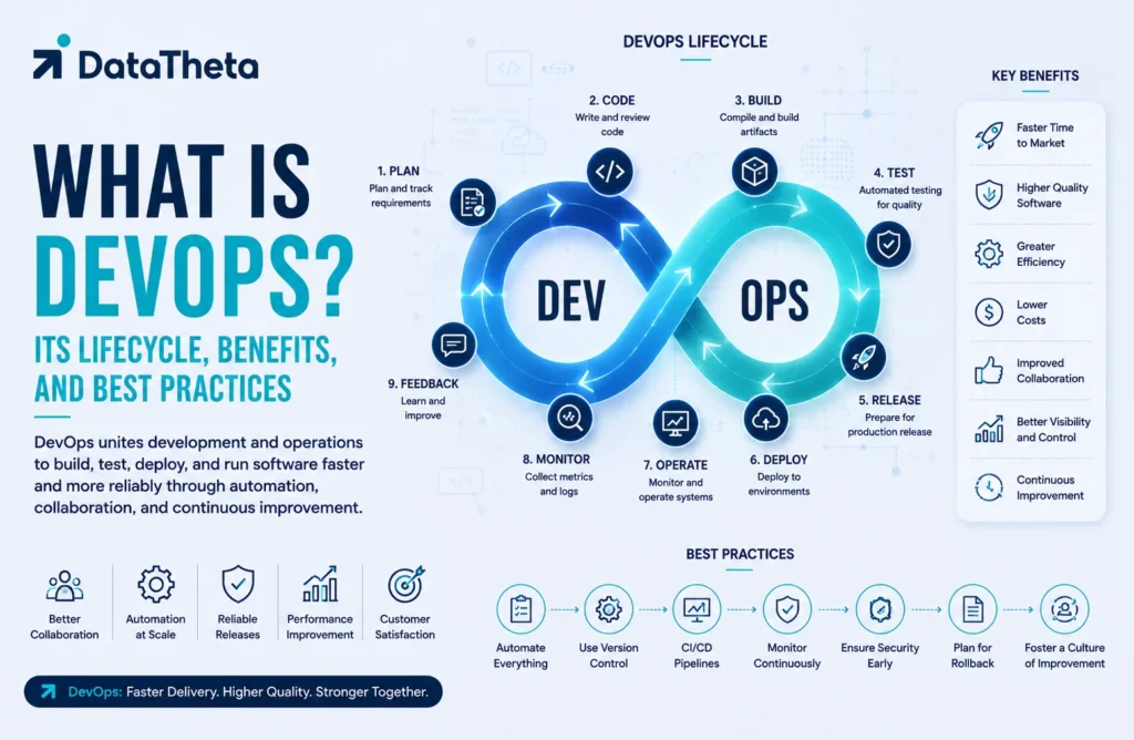 What Is DevOps? Its Lifecycle, Benefits, and Best Practices