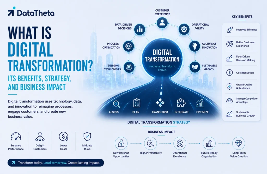 What Is Digital Transformation? Its Benefits, Strategy, and Business Impact