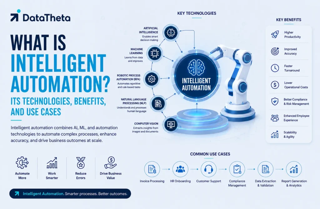 What Is Intelligent Automation? Its Technologies, Benefits, and Use Cases