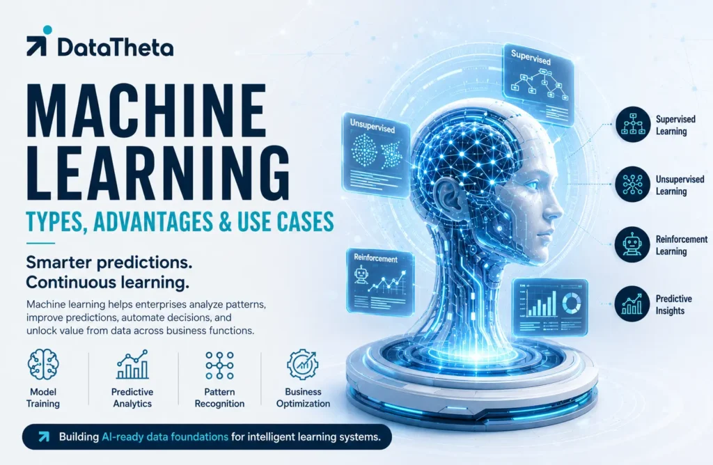 What Is Machine Learning? Its Types, Advantages, and Use Cases