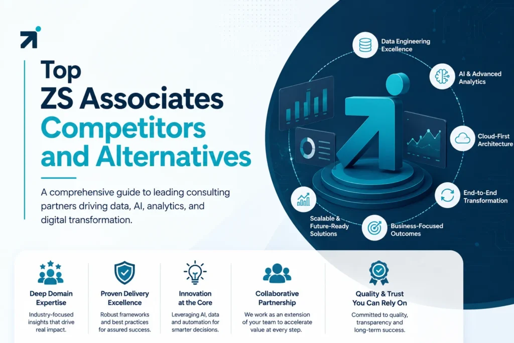 Top 10 ZS Associates Competitors and Alternatives for Analytics and Business Intelligence