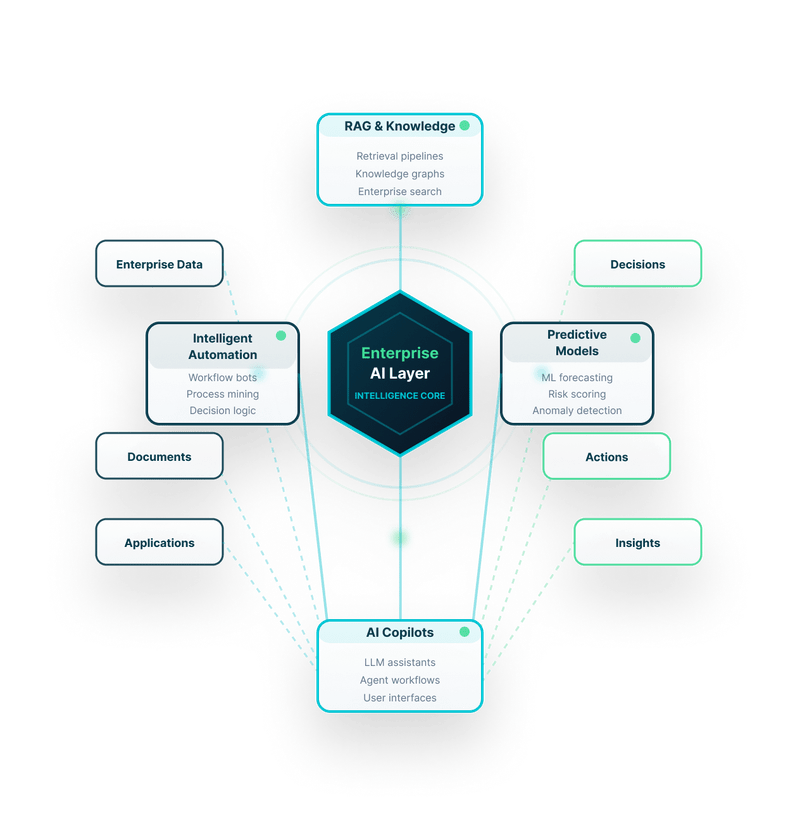 DataTheta enterprise AI and generative AI services