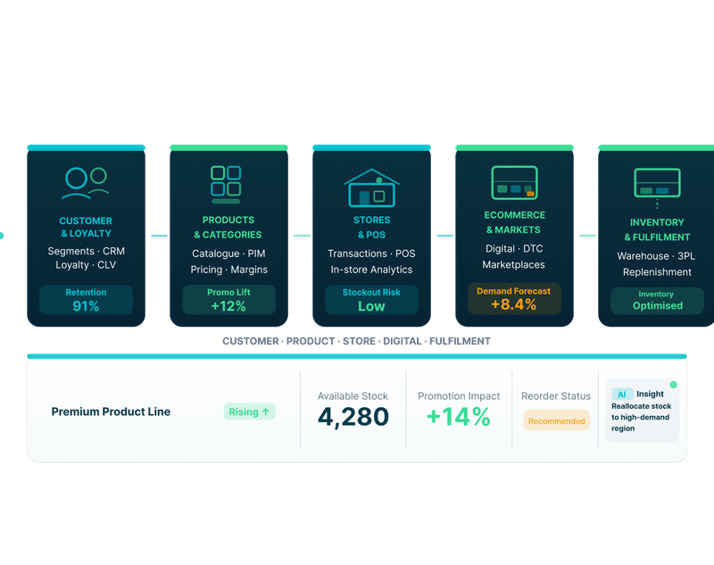 DataTheta retail and CPG analytics solutions