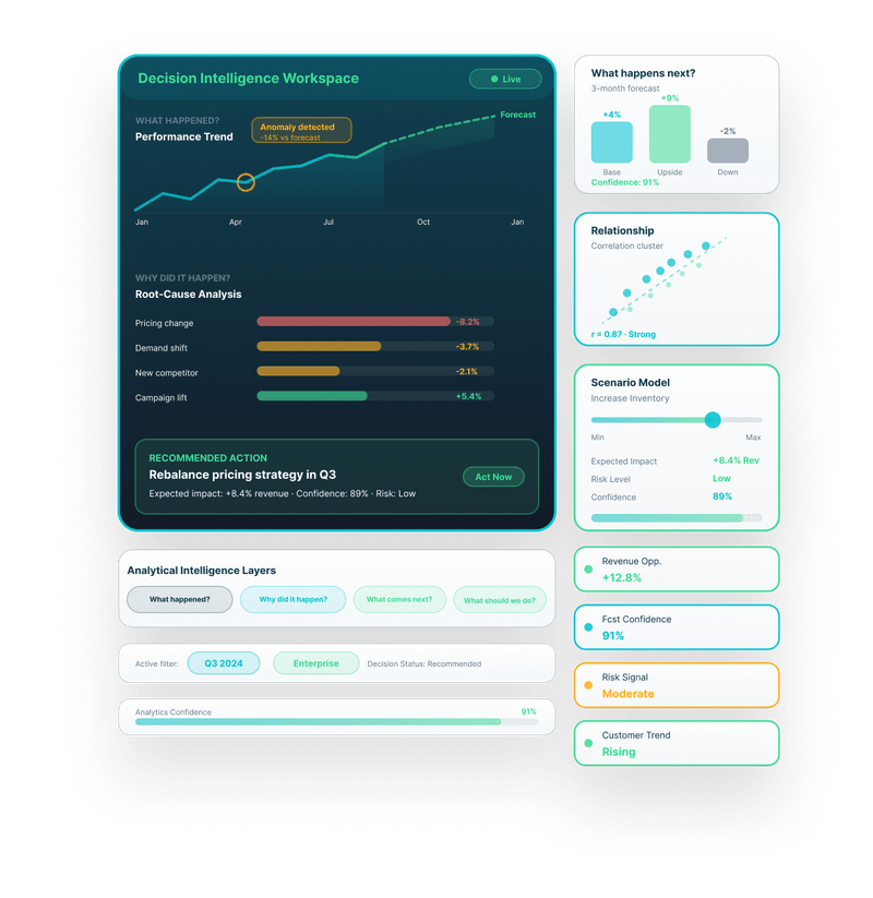 DataTheta decision intelligence analytics dashboard