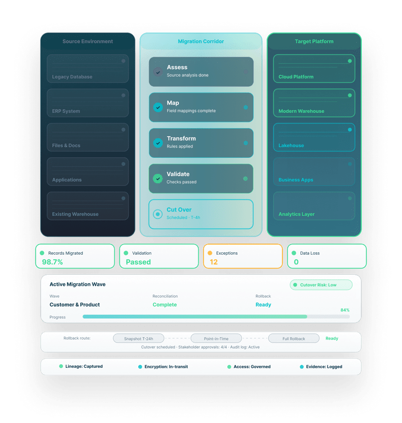 DataTheta secure enterprise data migration platform