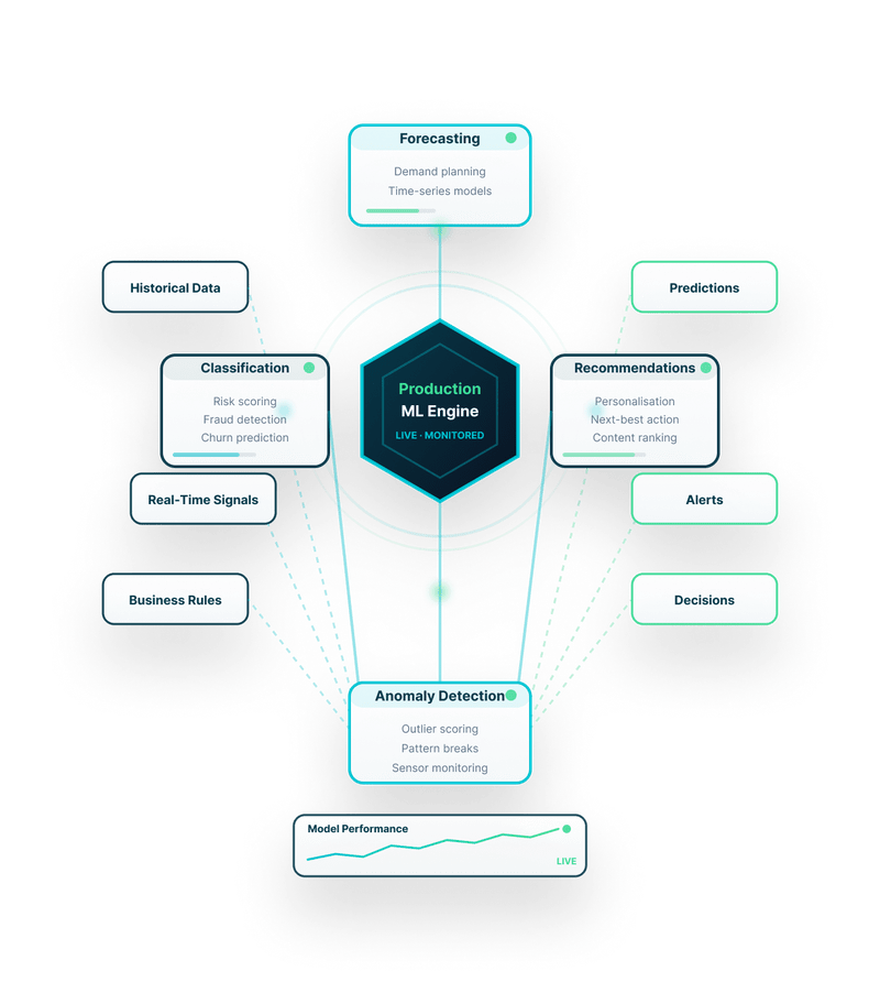 DataTheta data science and machine learning services
