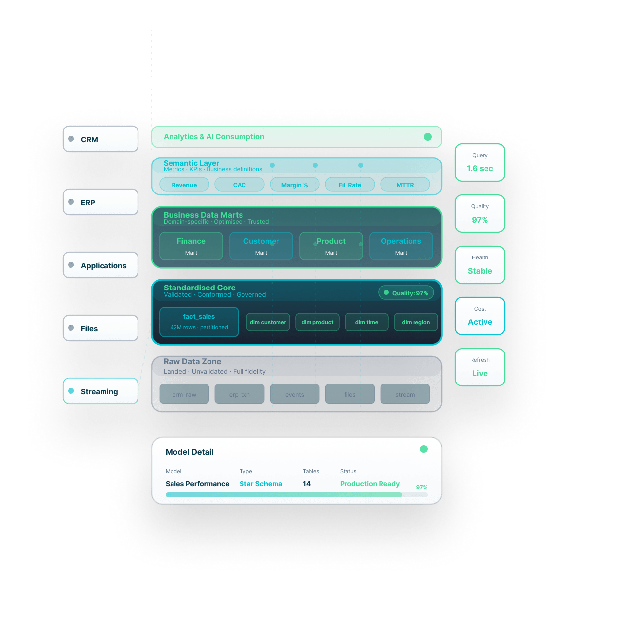 DataTheta enterprise data warehousing platform