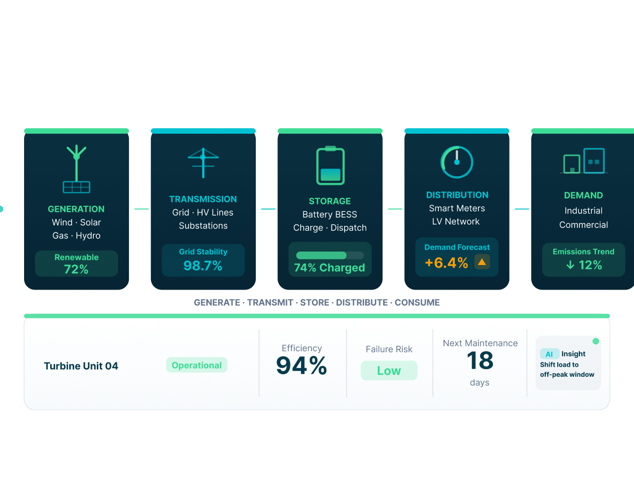 DataTheta energy analytics solutions