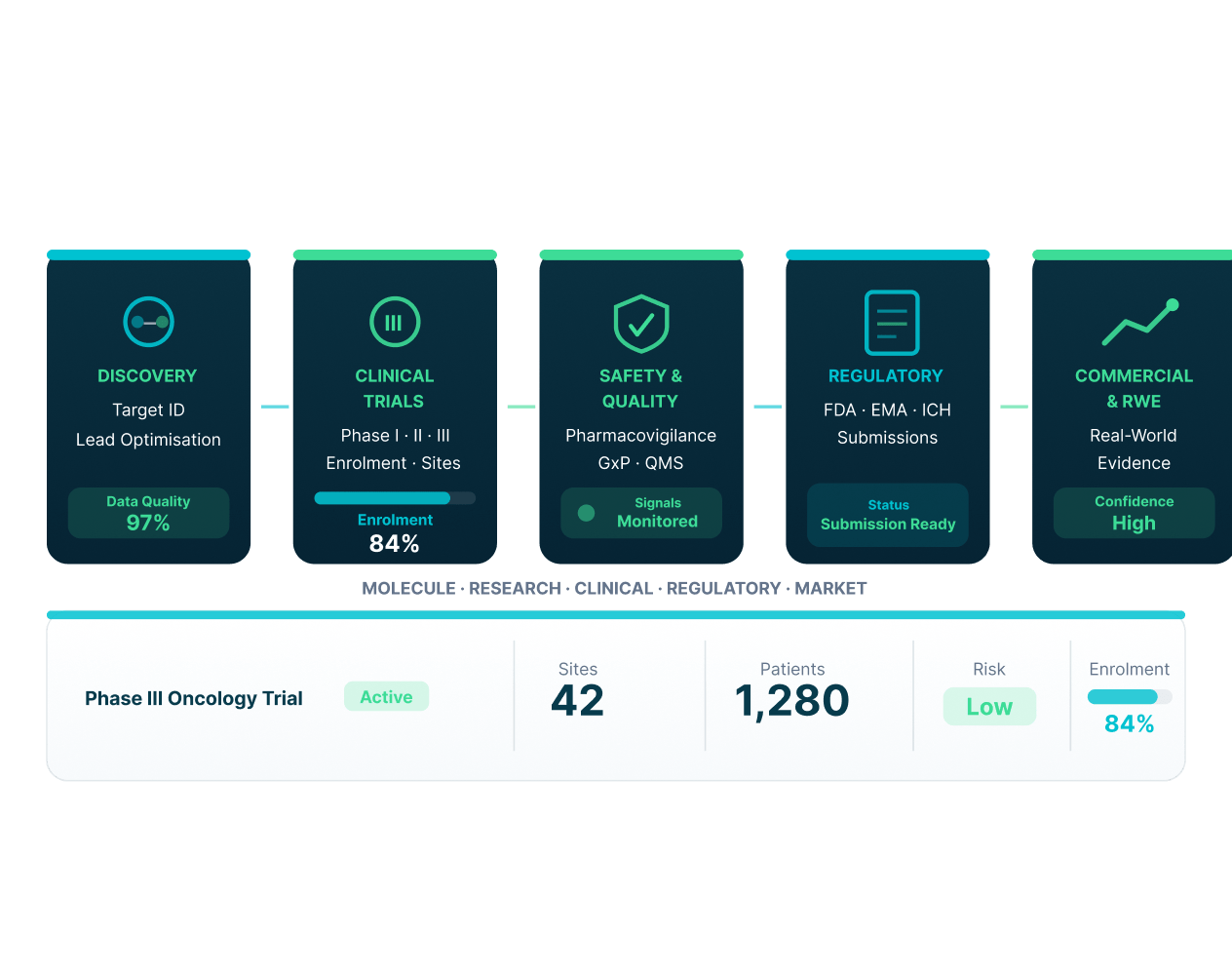 DataTheta pharmaceutical analytics solutions