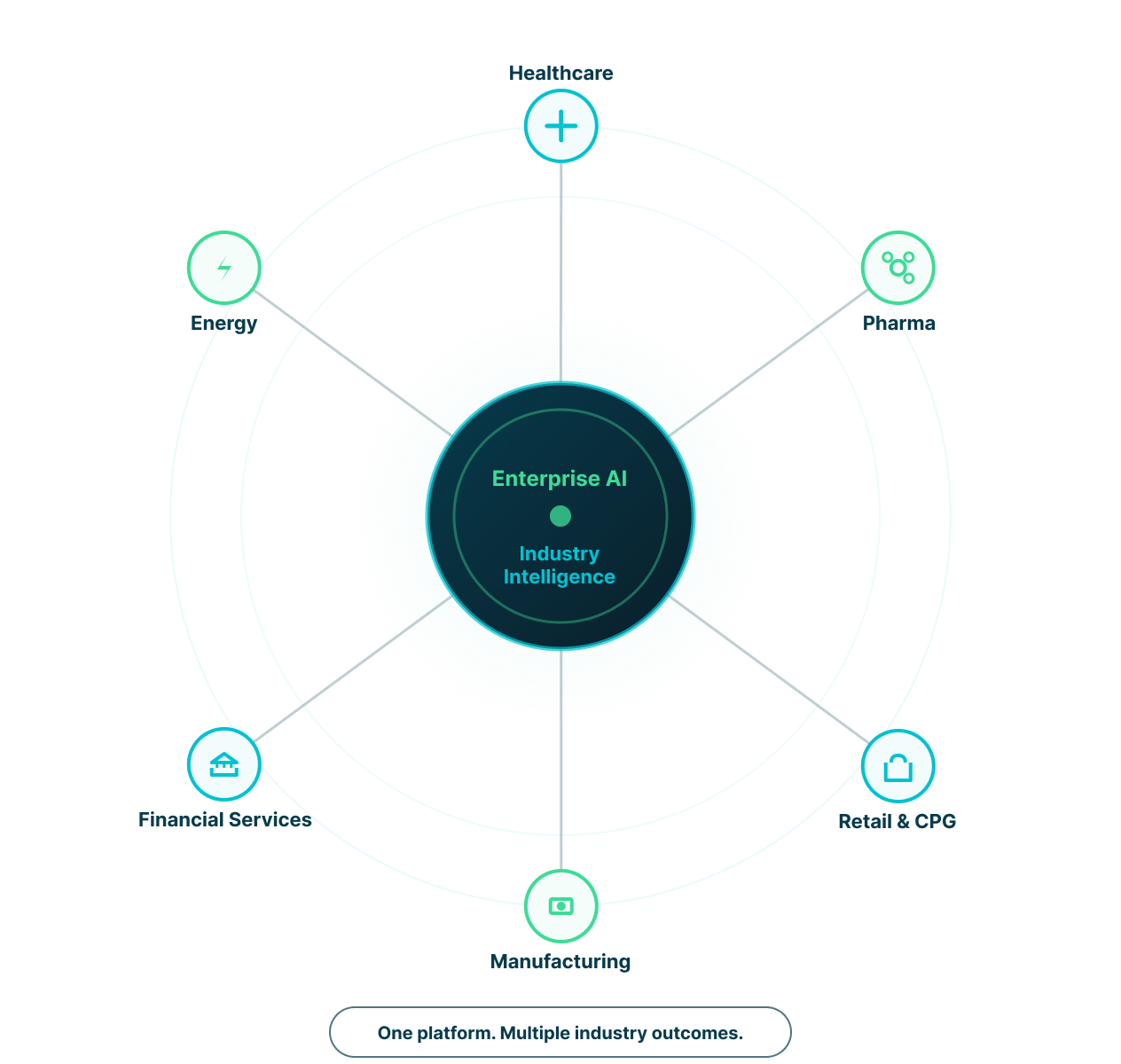 DataTheta AI analytics solutions across industries