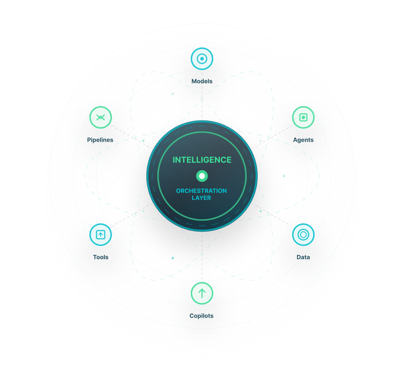 DataTheta data and AI technology stack