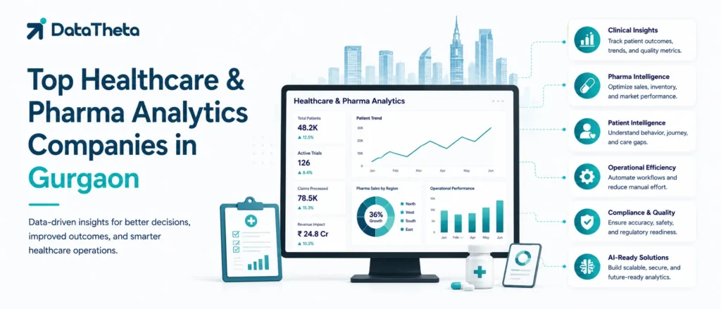 Top 10 Healthcare & Pharma Analytics Companies in Gurgaon for Healthcare Analytics, Commercial Insights & AI