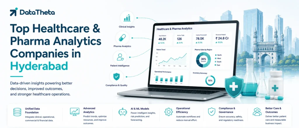 Top 10 Healthcare & Pharma Analytics Companies in Hyderabad for Pharma BI, Real-World Data & AI Solutions