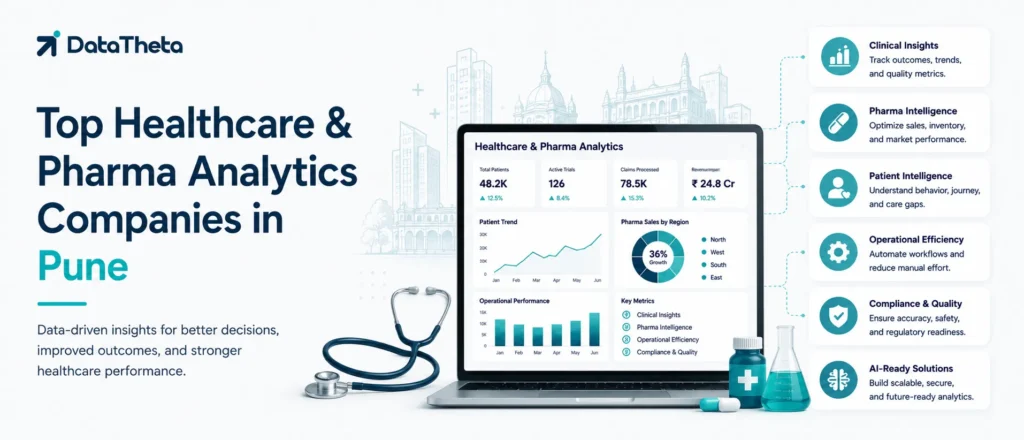 Top 10 Healthcare & Pharma Analytics Companies in Pune offering healthcare BI, clinical analytics, pharma insights and AI solutions