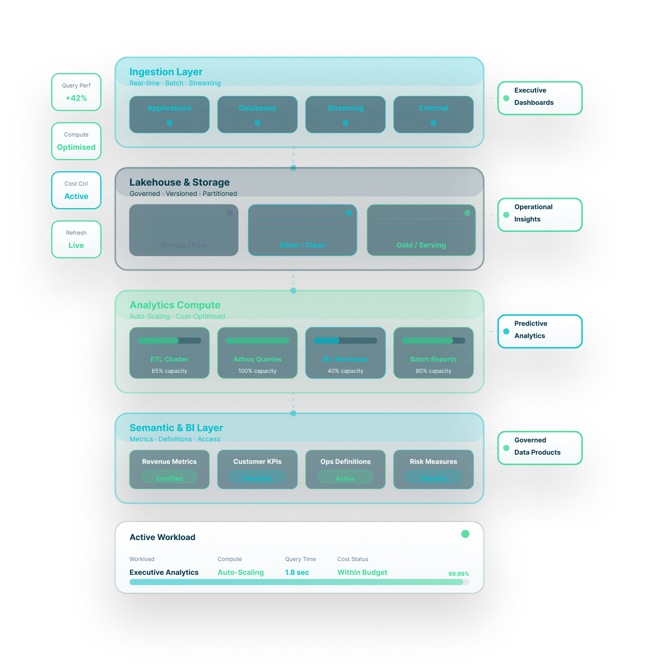 DataTheta cloud analytics platform architecture
