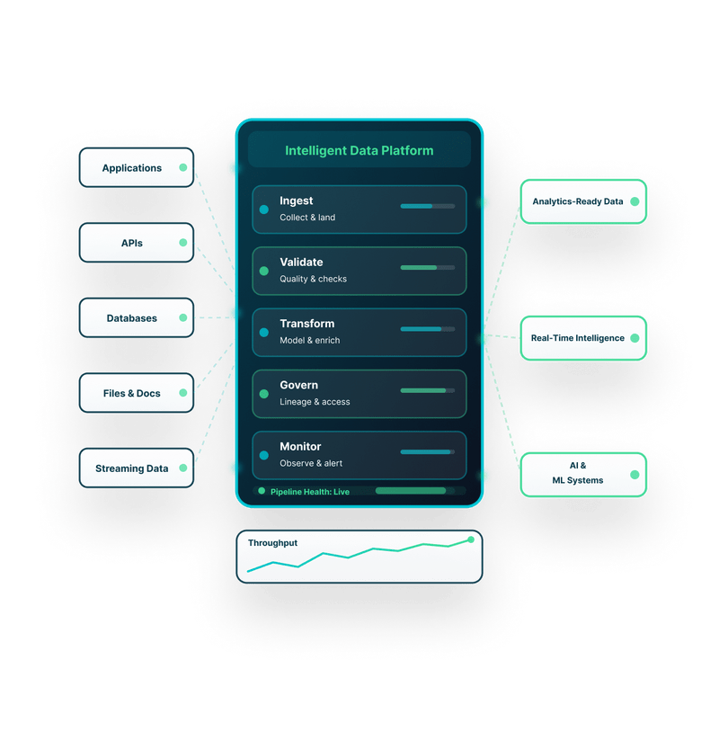 DataTheta intelligent data engineering platform