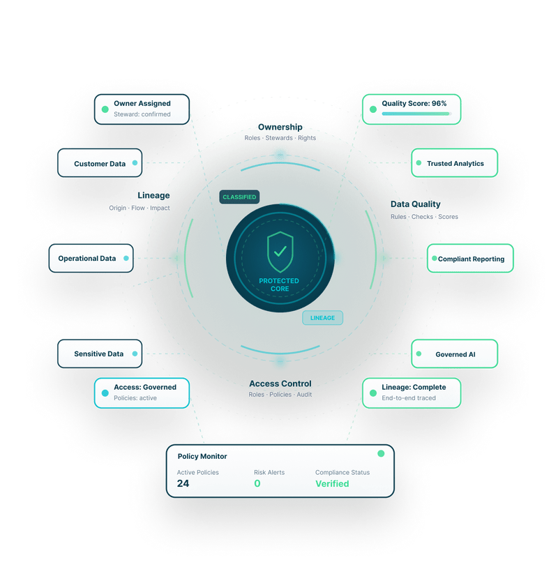DataTheta enterprise data governance platform