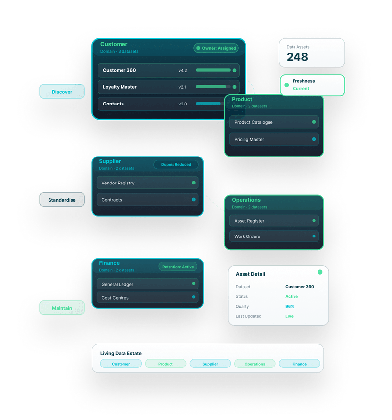 DataTheta enterprise data management platform