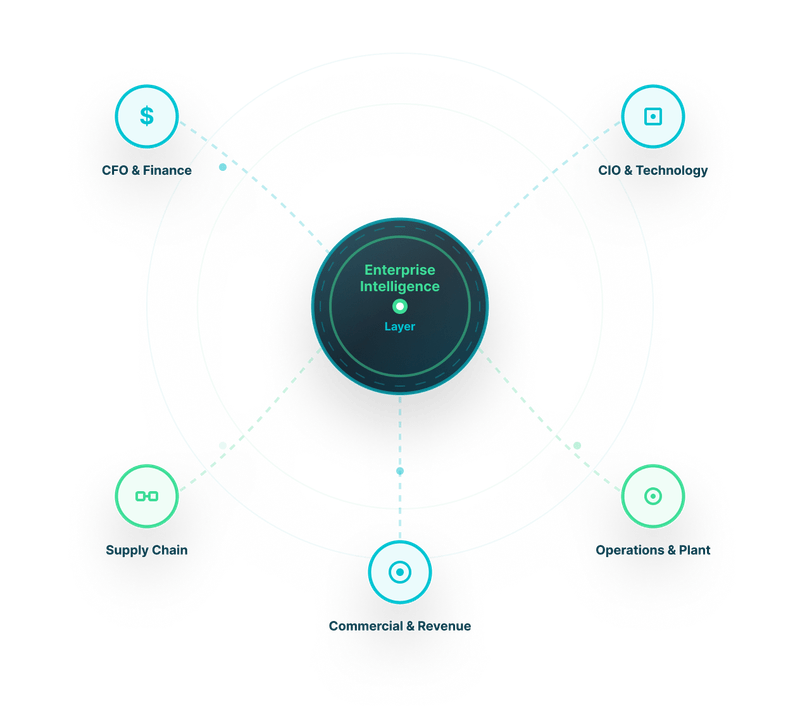 DataTheta AI and data solutions by business role