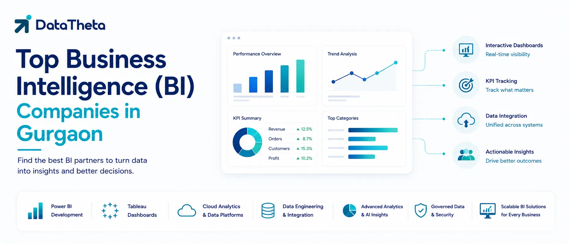 Top Business Intelligence (BI) Companies in Gurgaon