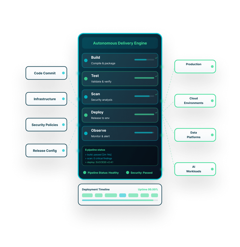 DataTheta DevOps automation and delivery platform