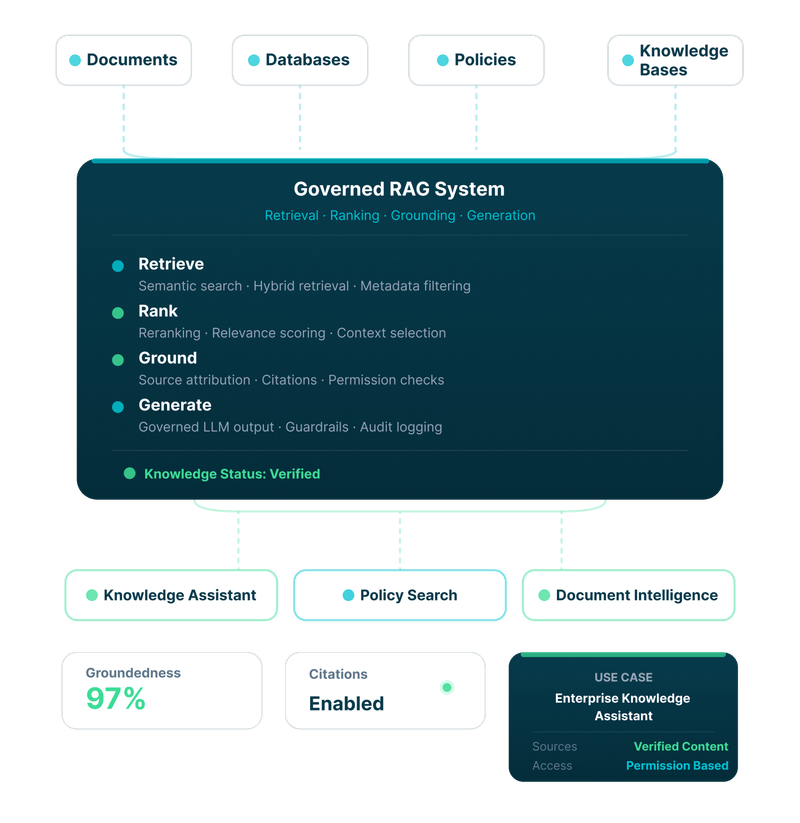 Enterprise RAG system for trusted knowledge retrieval