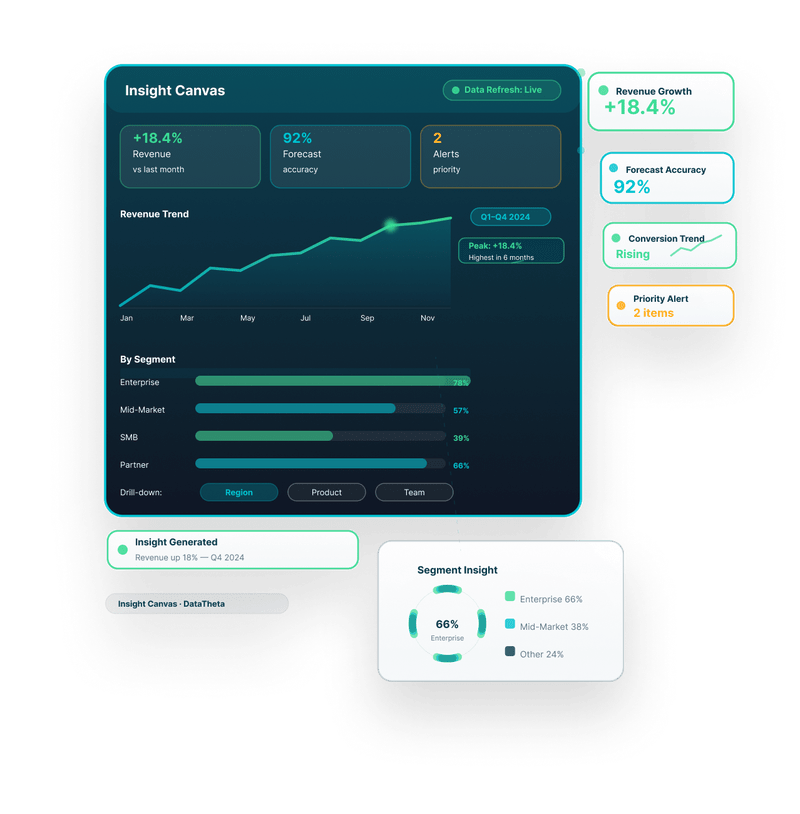 DataTheta data visualization and insight dashboard